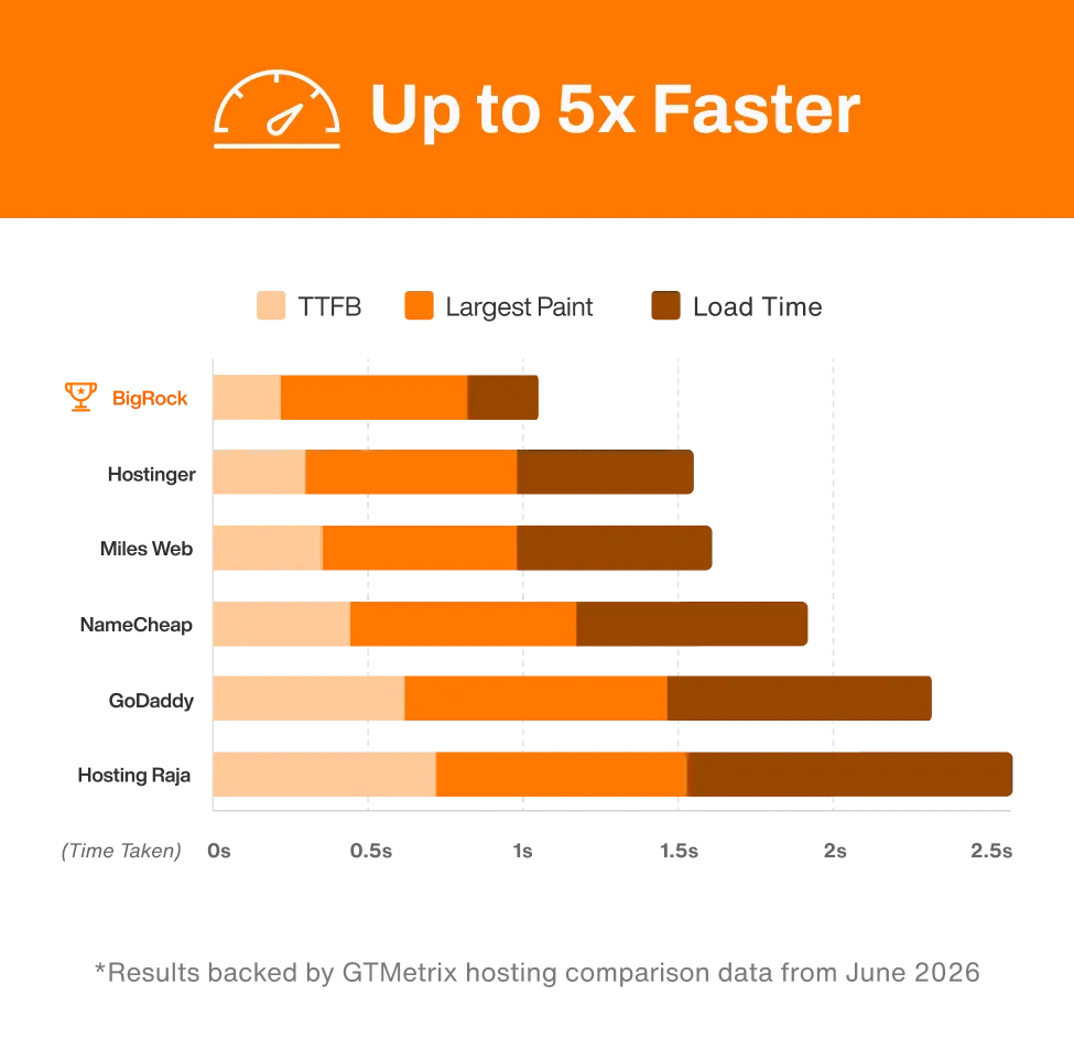 BenchMark