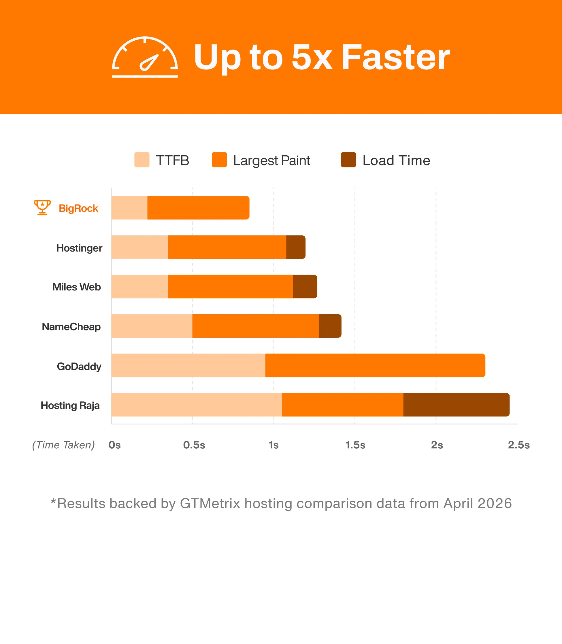 BenchMark